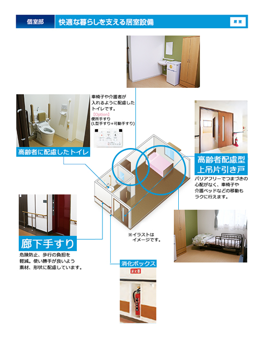 ほっとはいむ 居室設備・お部屋のイメージ